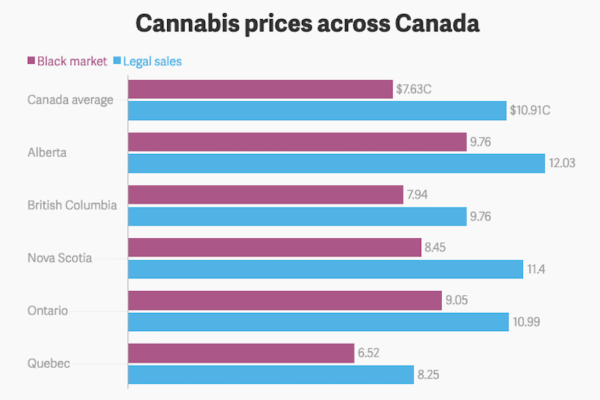 40% of Canada's cannabis consumers still using black market due to high ...